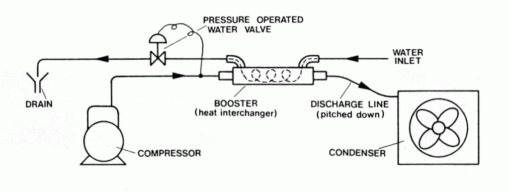 Air cooled condenser booster