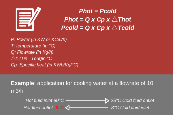 2.Thermal design