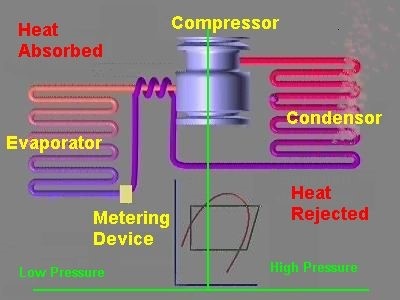 Conventional Heat Interchanger Application