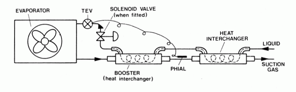 Evaporator Booster