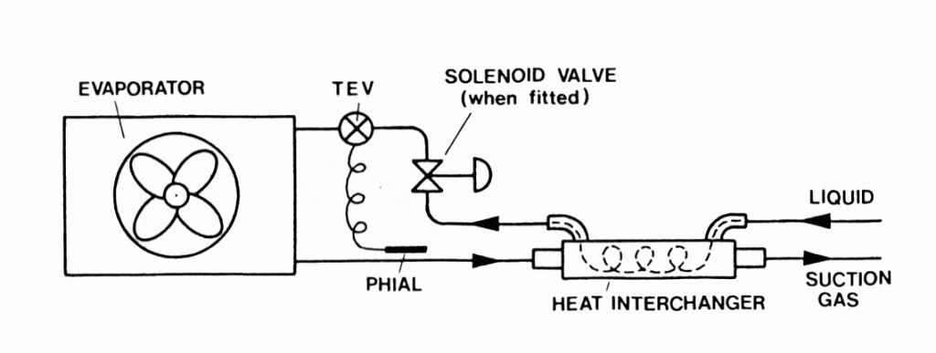 Interchanger