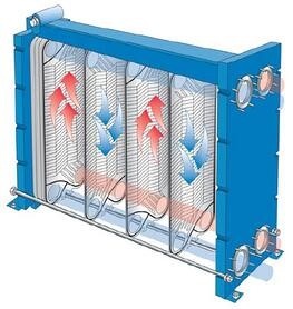 Plate PHE Heat Exchangers